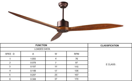 6 Geschwindigkeit Alexa Sprachsteuerung ABS Smart DC Motor Deckenventilator mit Beleuchtung in Gold Schwarz Weiß